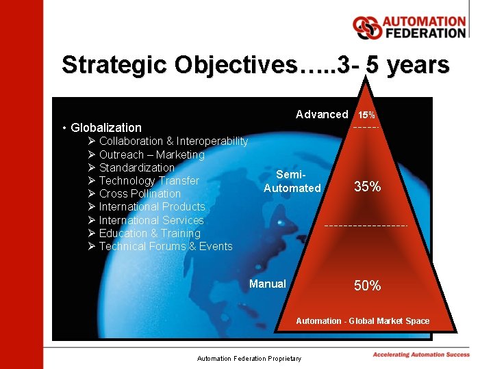 Strategic Objectives…. . 3 - 5 years Advanced 15% • Globalization Ø Collaboration &