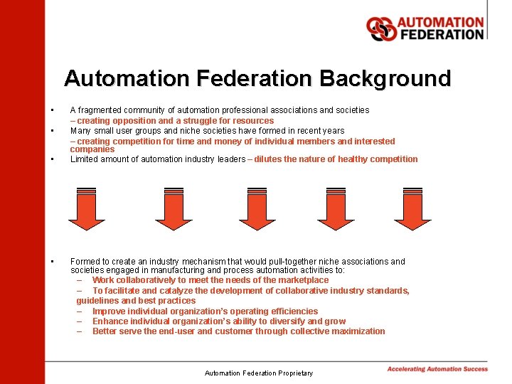 Automation Federation Background • • A fragmented community of automation professional associations and societies