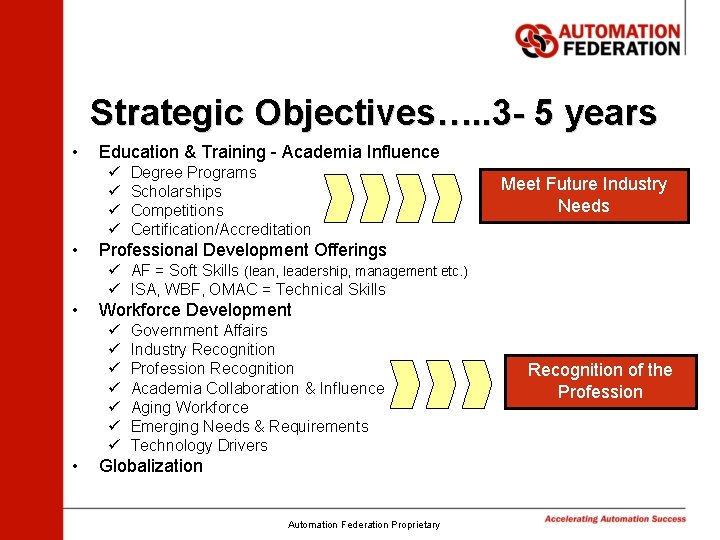Strategic Objectives…. . 3 - 5 years • Education & Training - Academia Influence