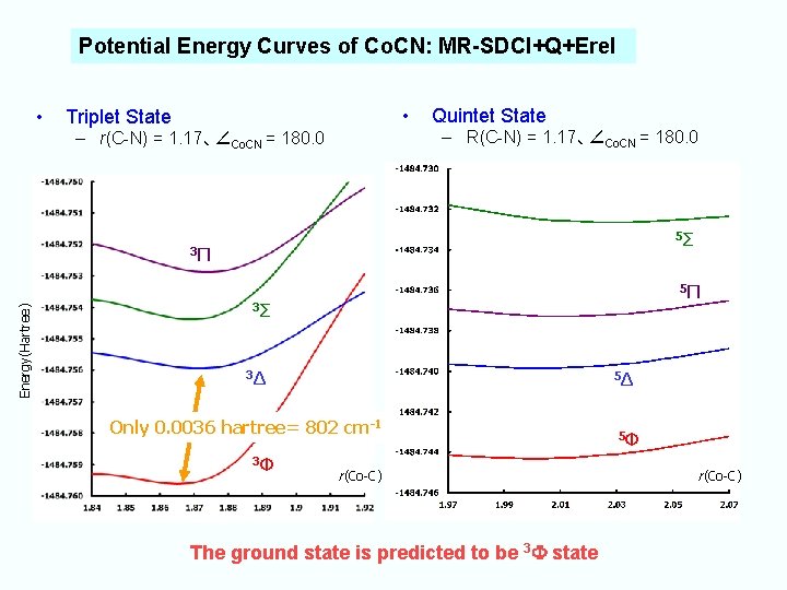 Potential Energy Curves of Co. CN: MR-SDCI+Q+Erel • • Triplet State Quintet State –