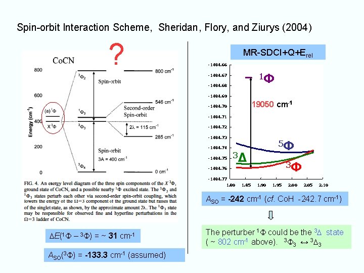 Spin-orbit Interaction Scheme, Sheridan, Flory, and Ziurys (2004) ? MR-SDCI+Q+Erel -1484. 66 1Φ -1484.
