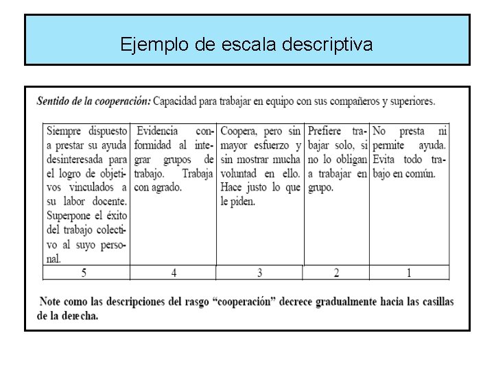 Ejemplo de escala descriptiva 