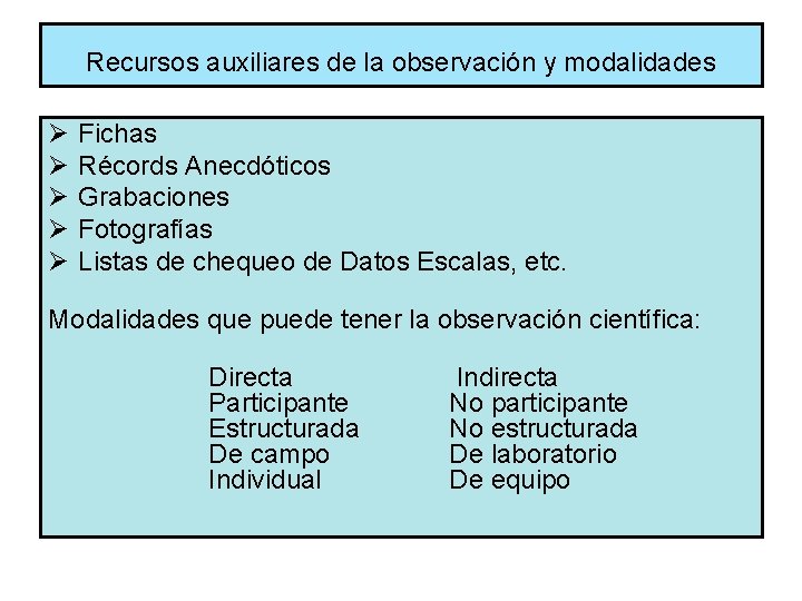 Recursos auxiliares de la observación y modalidades Ø Ø Ø Fichas Récords Anecdóticos Grabaciones