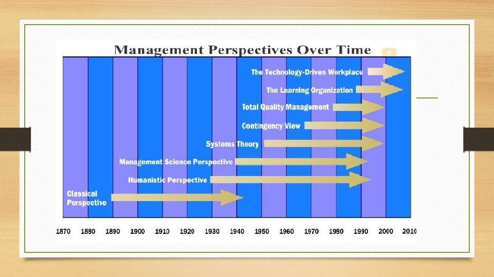 THE EVOLUTION OF MANAGEMENT THOUGHT SHERYL C FARQUERABAO