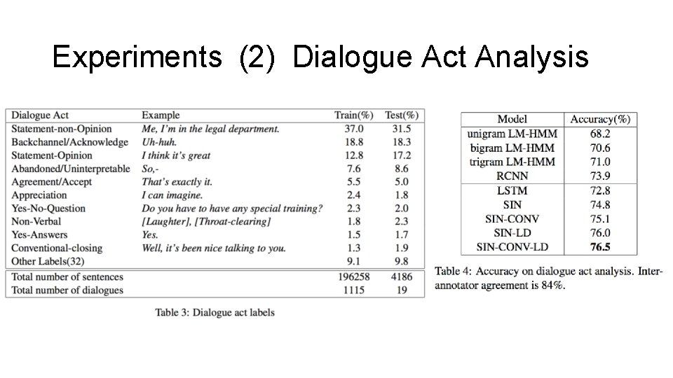 Experiments (2) Dialogue Act Analysis 