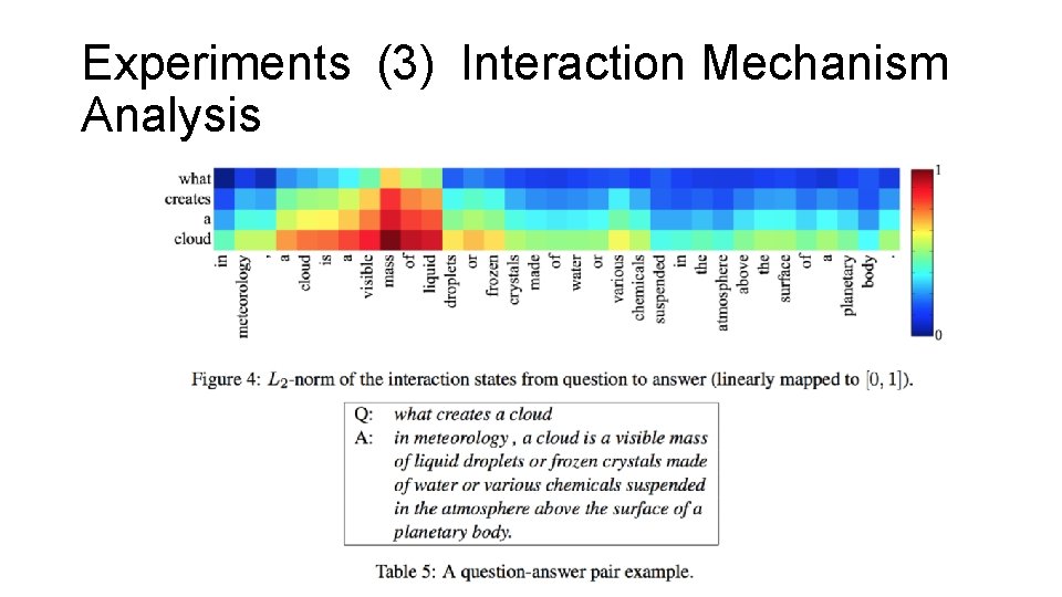 Experiments (3) Interaction Mechanism Analysis 
