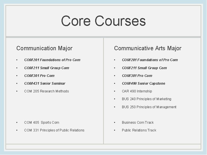 Core Courses Communication Major Communicative Arts Major • COM 201 Foundations of Pro Com