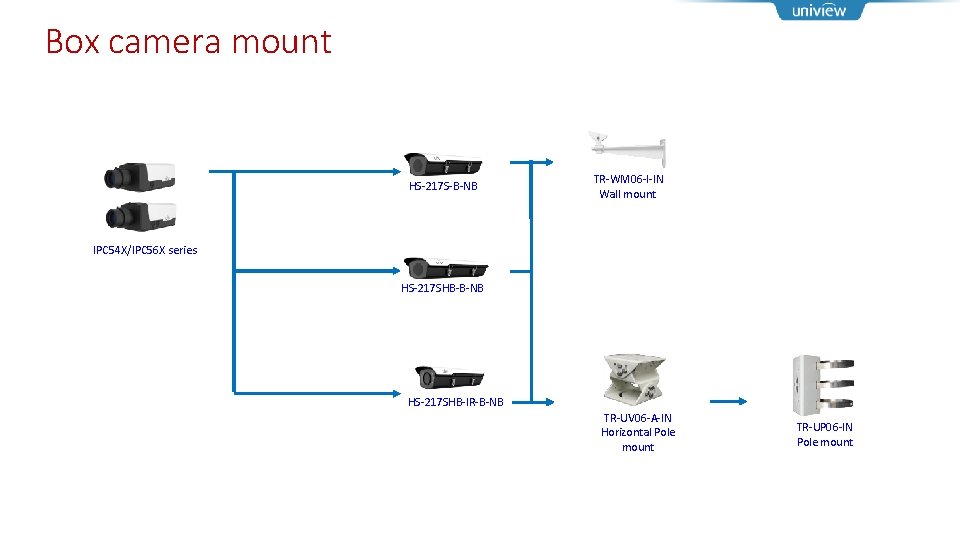 Box camera mount HS-217 S-B-NB TR-WM 06 -I-IN Wall mount IPC 54 X/IPC 56