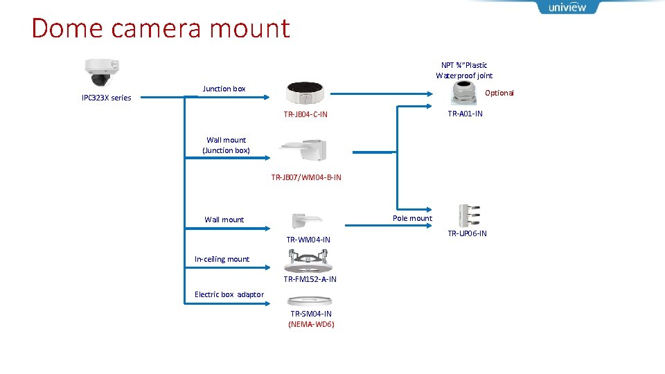Dome camera mount NPT ¾”Plastic Waterproof joint IPC 323 X series Junction box Optional