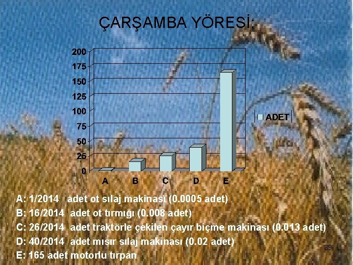 ÇARŞAMBA YÖRESİ; A: 1/2014 adet ot sılaj makinası (0. 0005 adet) B: 16/2014 adet