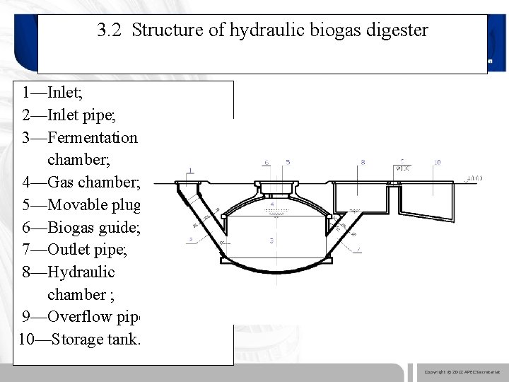 3. 2 Structure of hydraulic biogas digester 1—Inlet; 2—Inlet pipe; 3—Fermentation chamber; 4—Gas chamber;