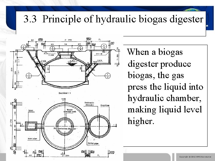 3. 3 Principle of hydraulic biogas digester When a biogas digester produce biogas, the