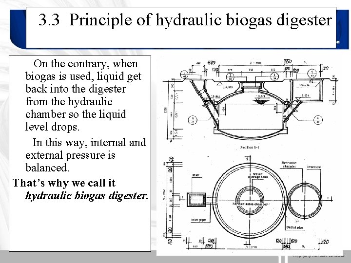 3. 3 Principle of hydraulic biogas digester On the contrary, when biogas is used,