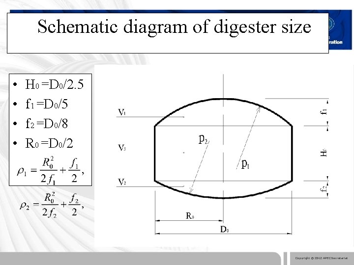 Schematic diagram of digester size • • H 0 =D 0/2. 5 f 1