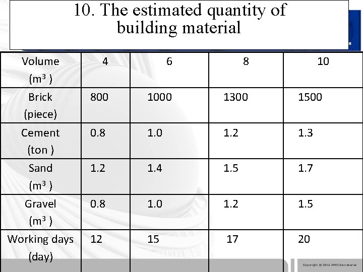 10. The estimated quantity of building material Volume (m 3 ) Brick (piece) 4