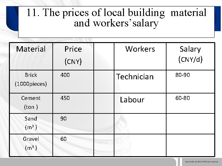 11. The prices of local building material and workers’salary Material Price (CNY) Brick (1000