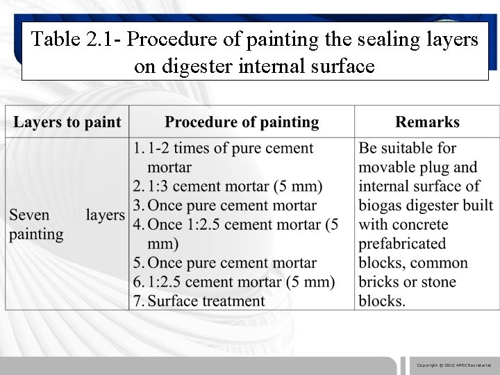 Table 2. 1 - Procedure of painting the sealing layers on digester internal surface