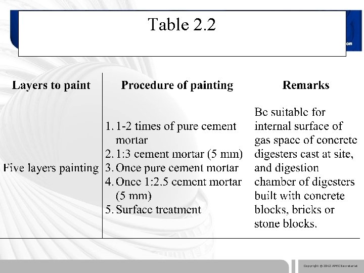 Table 2. 2 Copyright © 2012 APEC Secretariat 