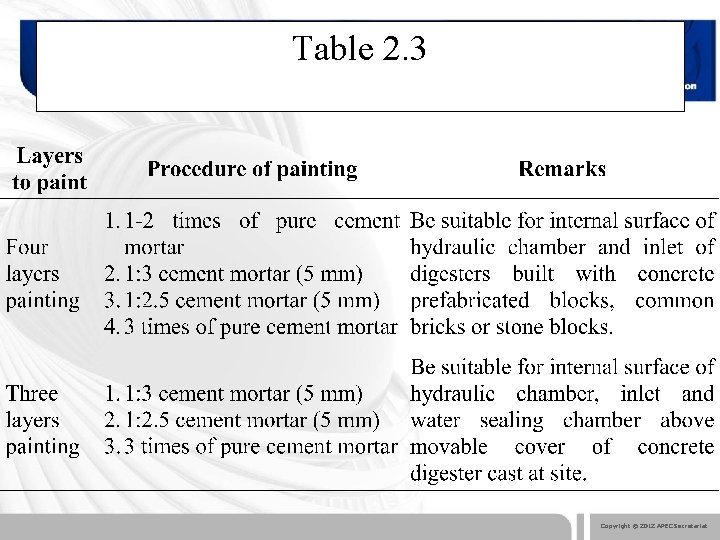 Table 2. 3 Copyright © 2012 APEC Secretariat 