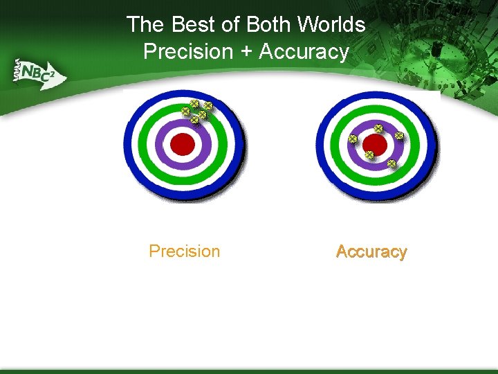 The Best of Both Worlds Precision + Accuracy Precision Accuracy 