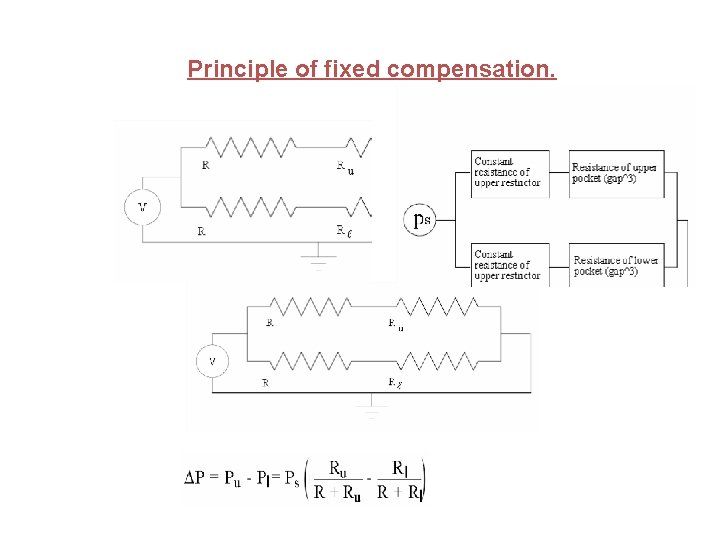 Principle of fixed compensation. 