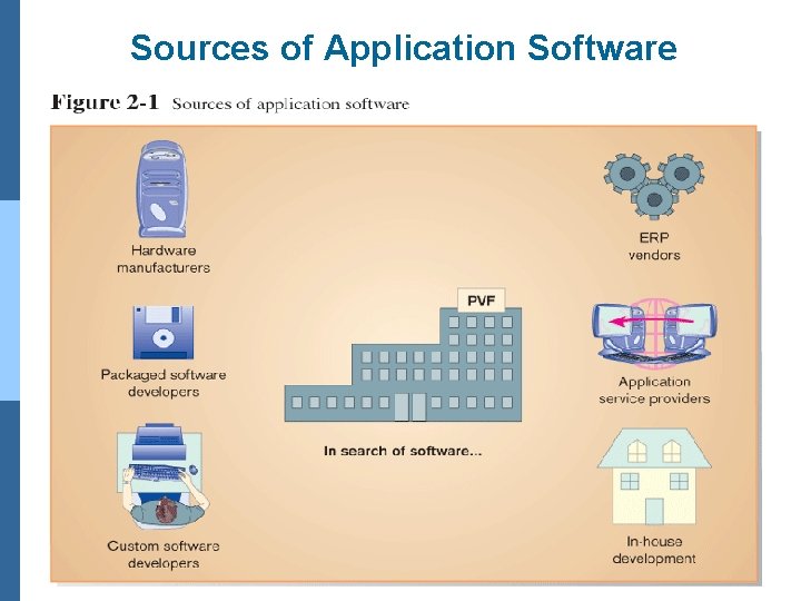 Sources of Application Software 