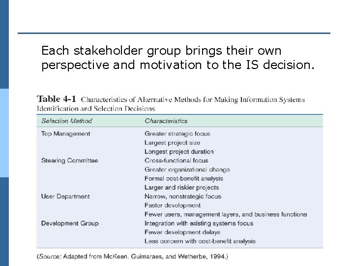 Each stakeholder group brings their own perspective and motivation to the IS decision. 