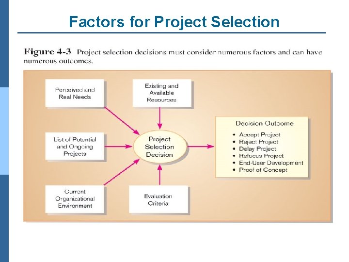 Factors for Project Selection 