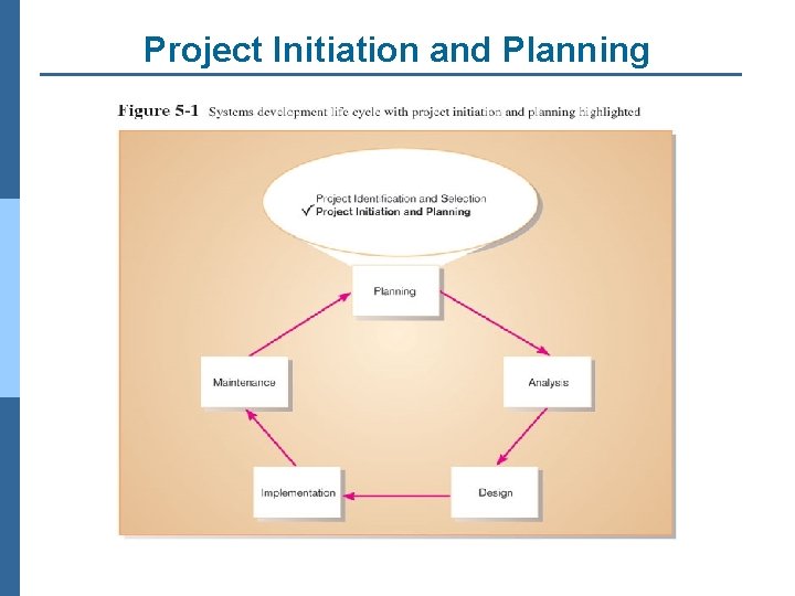 Project Initiation and Planning 