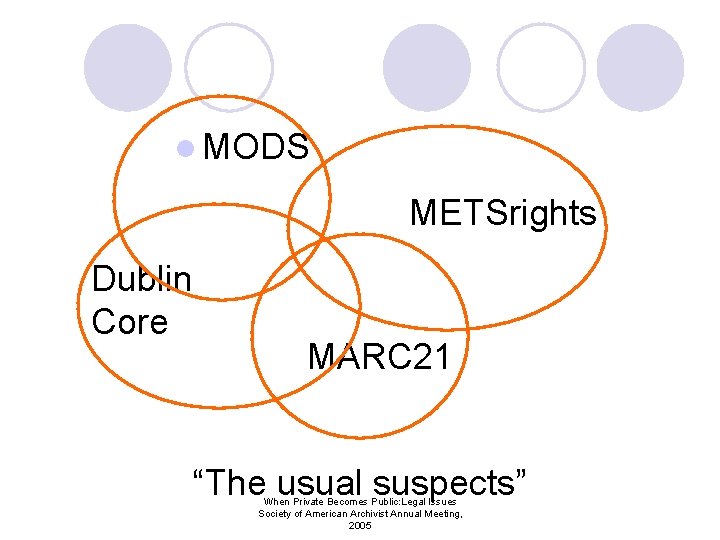 l MODS METSrights Dublin Core MARC 21 “The usual suspects” When Private Becomes Public: