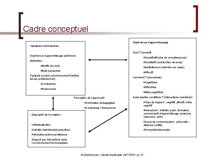 Cadre conceptuel Expérience d’apprentissage Variables individuelles Quoi ? (produit) Expérience d’apprentissage antérieure ·Quantitatif (plus