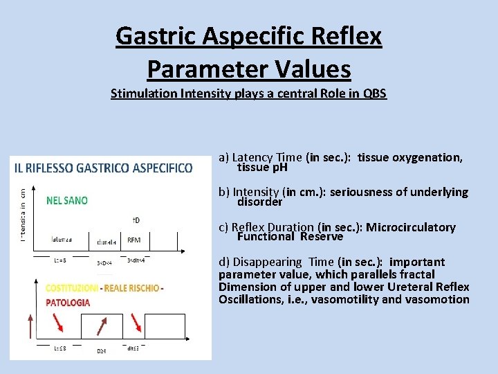 Gastric Aspecific Reflex Parameter Values Stimulation Intensity plays a central Role in QBS a)