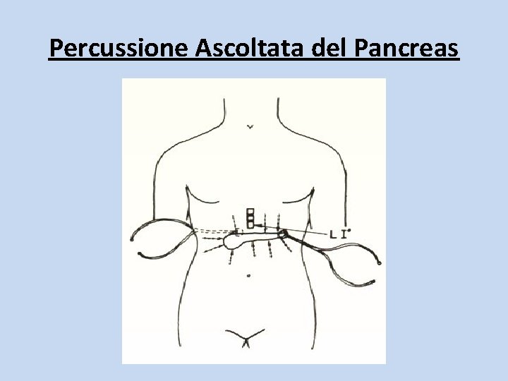 Percussione Ascoltata del Pancreas 