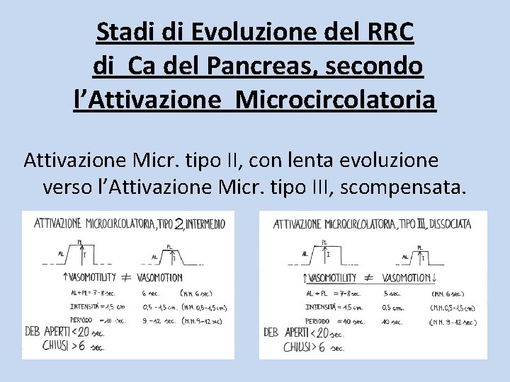 Stadi di Evoluzione del RRC di Ca del Pancreas, secondo l’Attivazione Microcircolatoria Attivazione Micr.