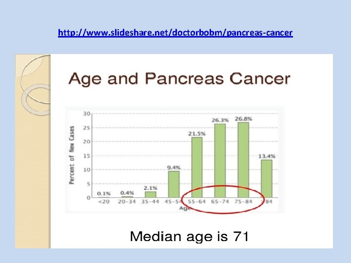 http: //www. slideshare. net/doctorbobm/pancreas-cancer 