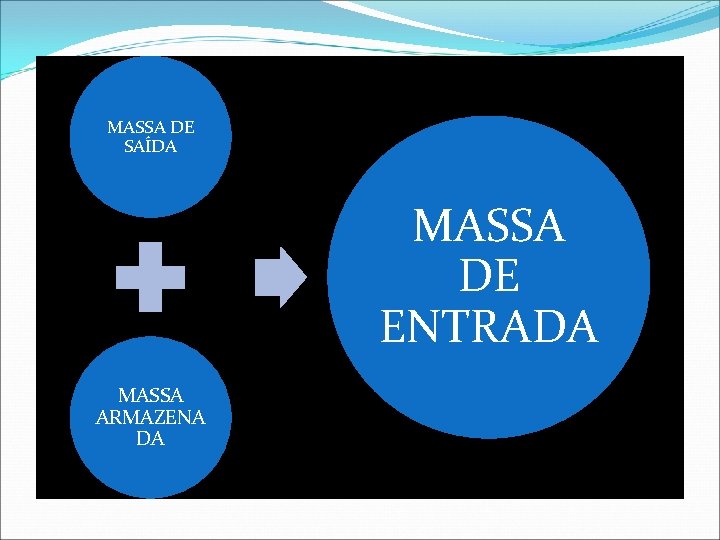 MASSA DE SAÍDA MASSA DE ENTRADA MASSA ARMAZENA DA 