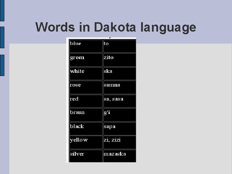 Words in Dakota language 
