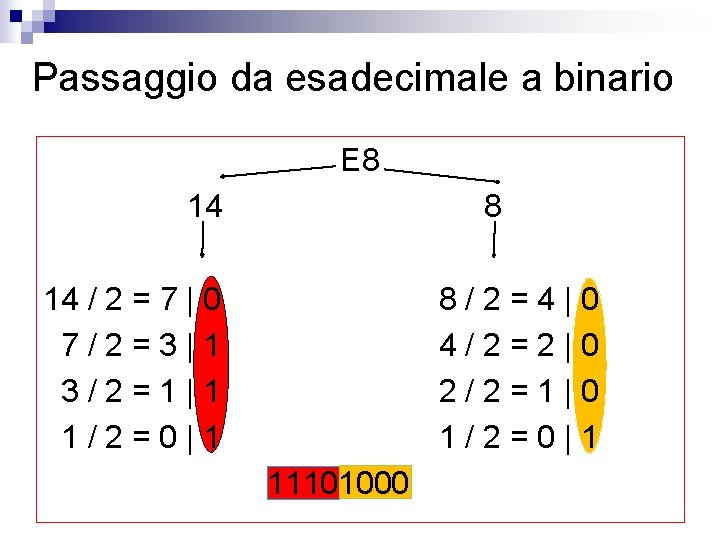 Passaggio da esadecimale a binario E 8 14 / 2 = 7 | 0