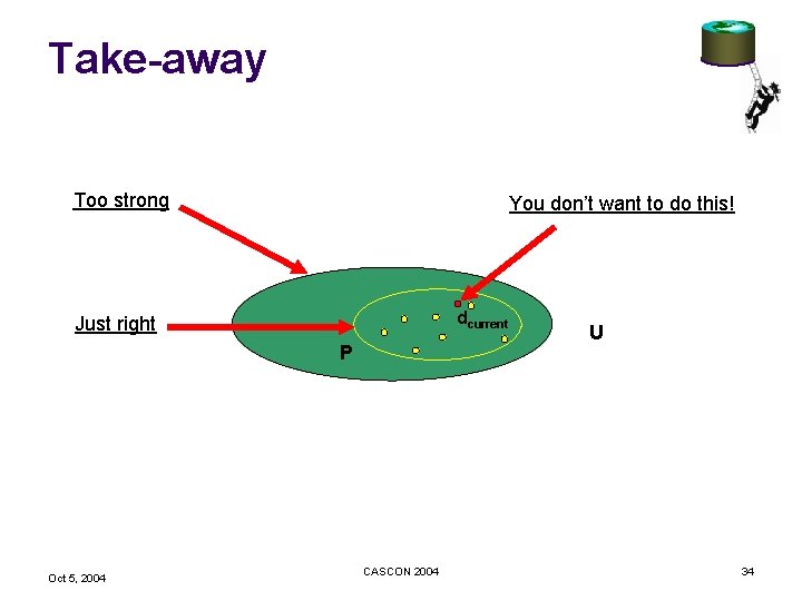 Take-away Too strong You don’t want to do this! dcurrent Just right P Oct