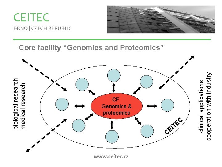 CEITEC BRNO | CZECH REPUBLIC CF Genomics & proteomics C E T I E