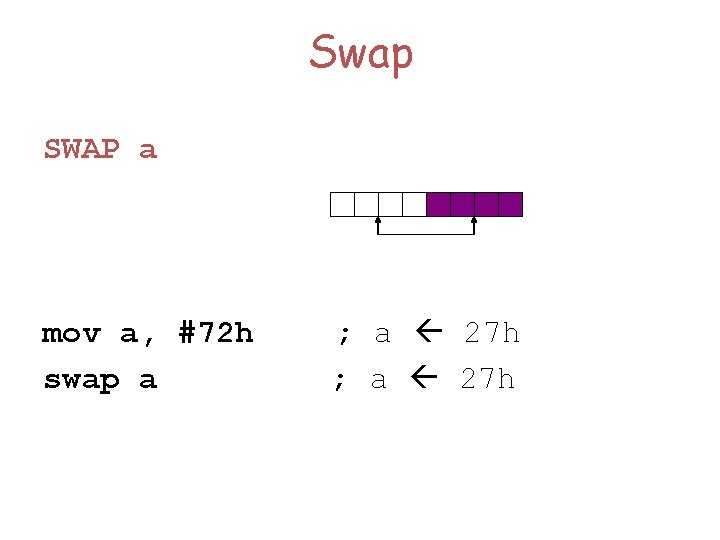 Swap SWAP a mov a, #72 h swap a ; a 27 h 