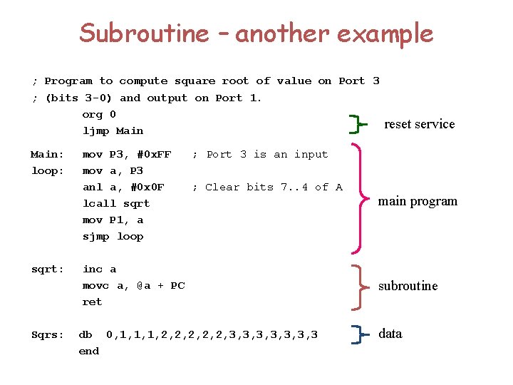 Subroutine – another example ; Program to compute square root of value on Port