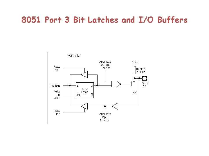 8051 Port 3 Bit Latches and I/O Buffers 