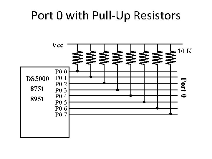Port 0 with Pull-Up Resistors Vcc Port 0 P 0. 0 DS 5000 P