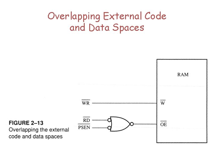 Overlapping External Code and Data Spaces 