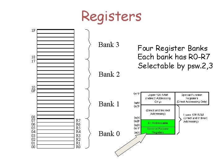 Registers 1 F Bank 3 18 17 Bank 2 10 0 F Bank 1
