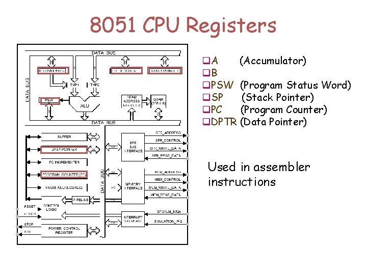 8051 CPU Registers q. A (Accumulator) q. B q. PSW (Program Status Word) q.