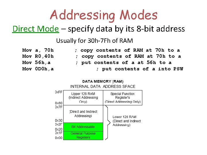 Addressing Modes Direct Mode – specify data by its 8 -bit address Usually for