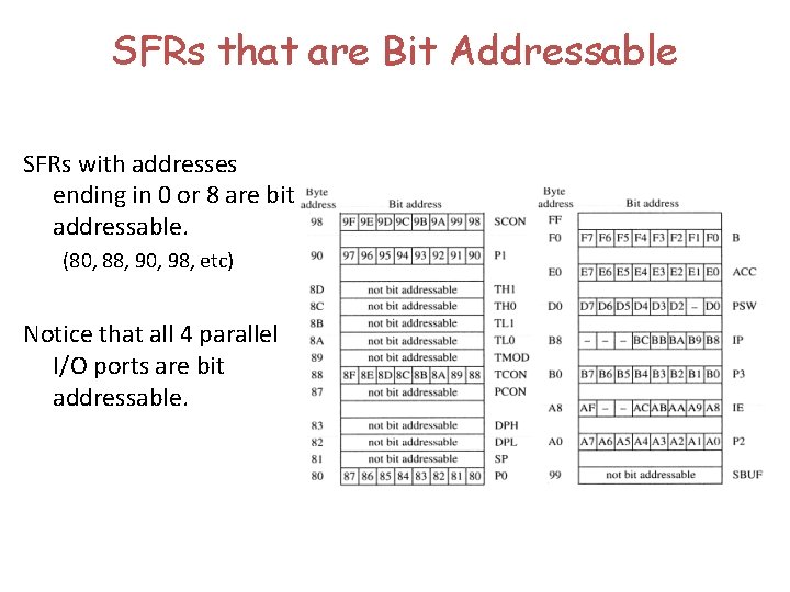 SFRs that are Bit Addressable SFRs with addresses ending in 0 or 8 are