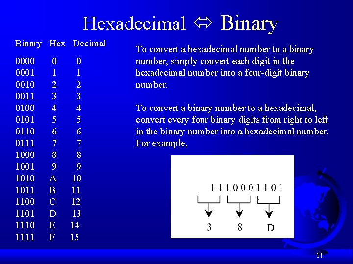 Hexadecimal Binary Hex Decimal 0000 0001 0010 0011 0100 0101 0110 0111 1000 1001